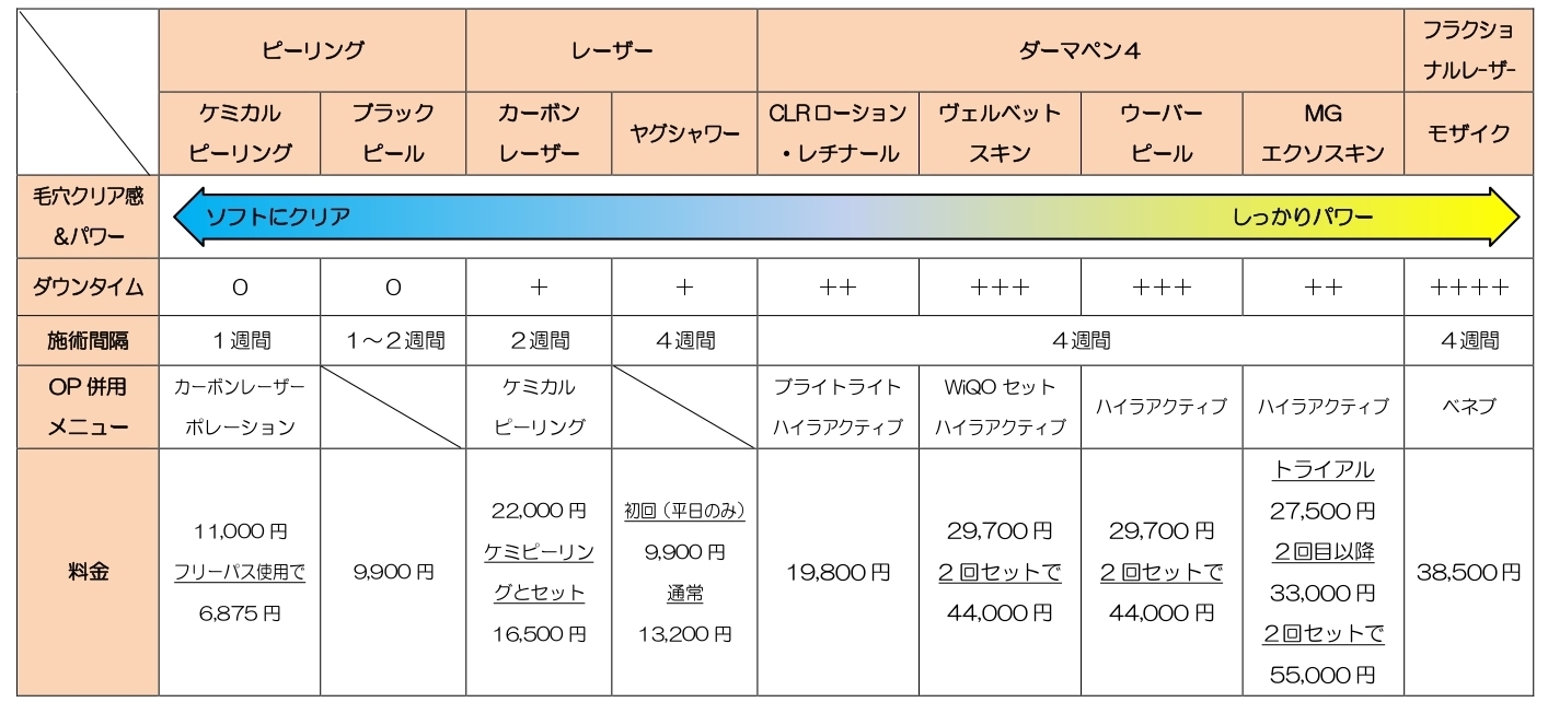 ヨシダ