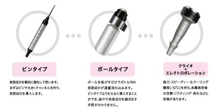 エレクトロポーション（電気穿孔法）とは