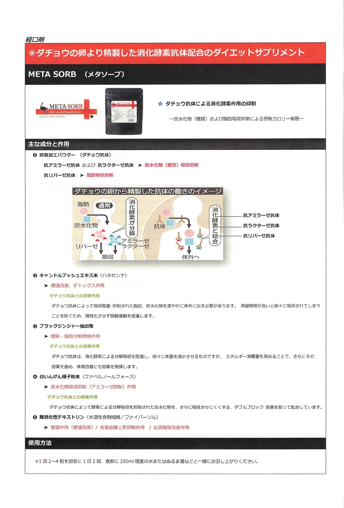 ダイエットサプリメタソーブ　脂肪・炭水化物吸収抑制