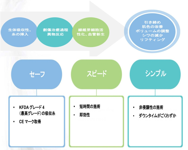 作用機序