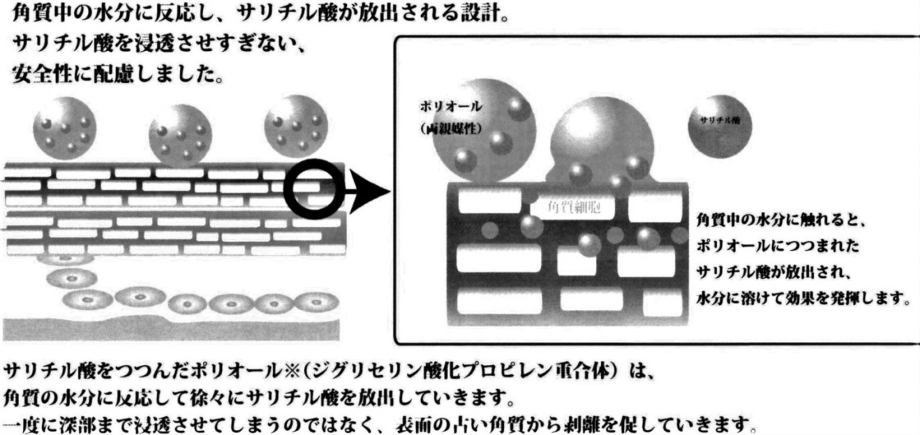 サリチル酸ポリオールピーリング